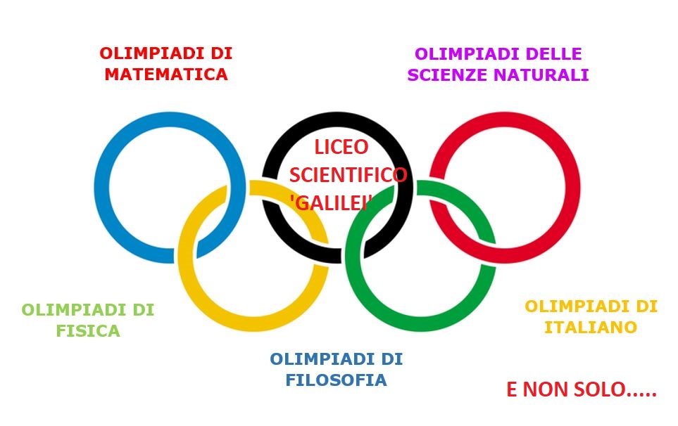 Risultati aggiornati delle Competizioni Scolastiche a.s. 2020-2021